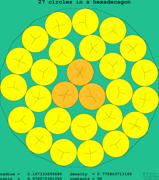 27 circles in a regular hexadecagon