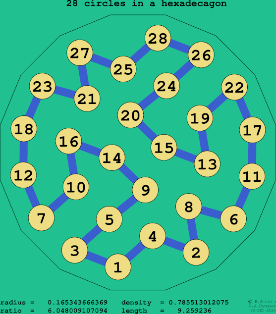 28 circles in a regular hexadecagon