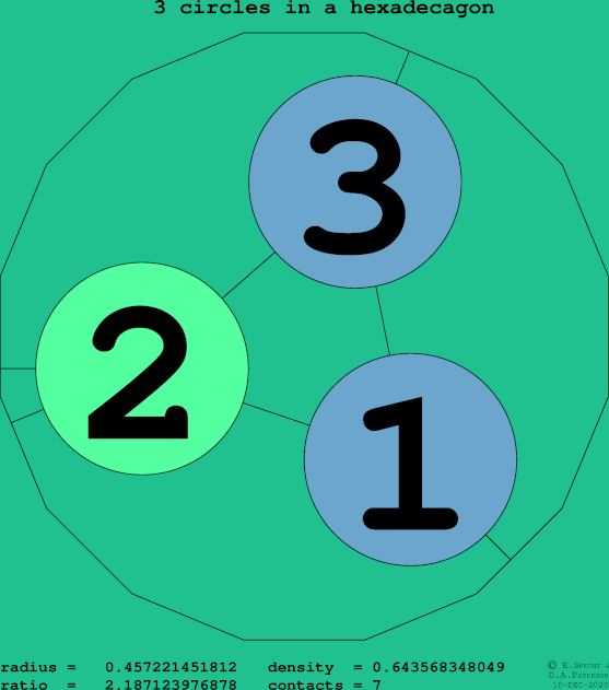 3 circles in a regular hexadecagon