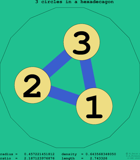 3 circles in a regular hexadecagon