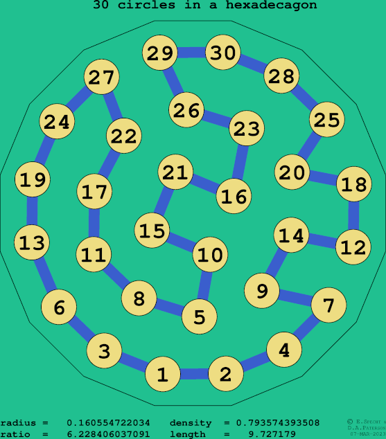 30 circles in a regular hexadecagon