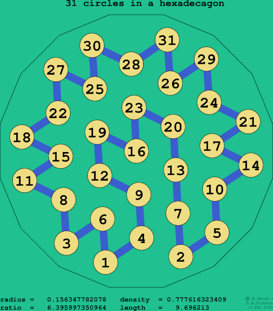 31 circles in a regular hexadecagon