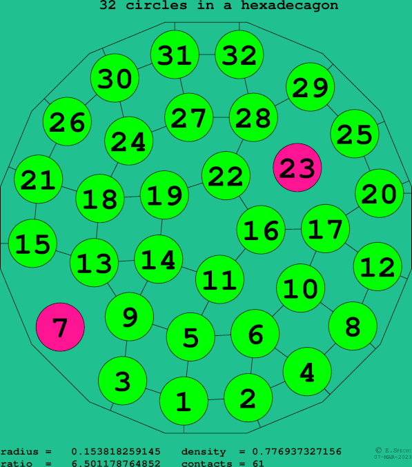 32 circles in a regular hexadecagon