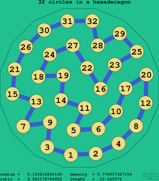 32 circles in a regular hexadecagon