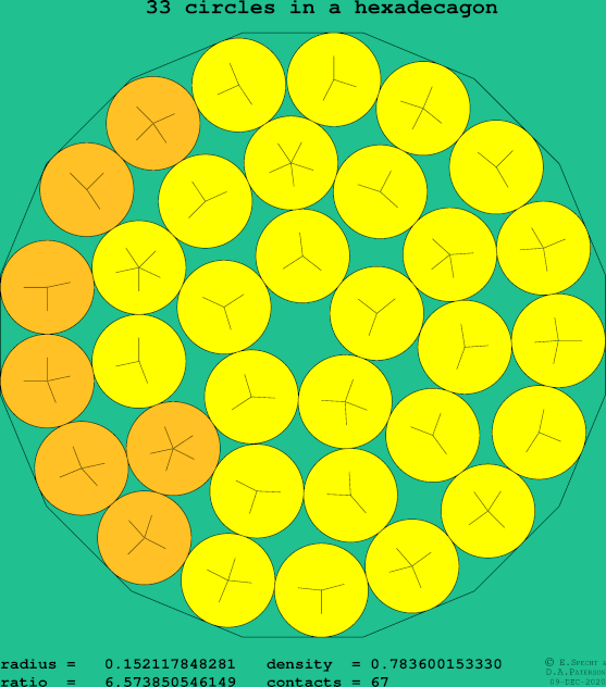 33 circles in a regular hexadecagon