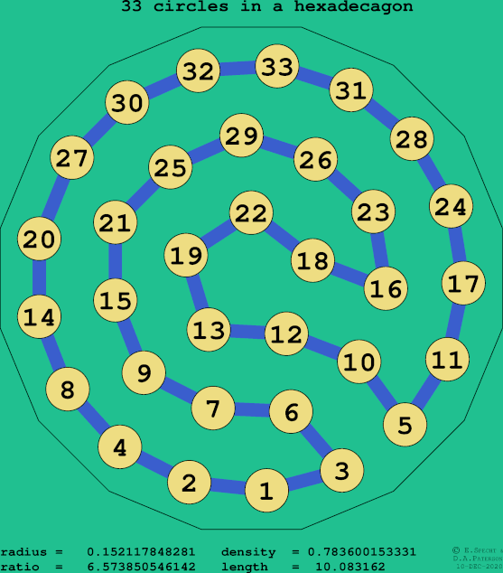 33 circles in a regular hexadecagon