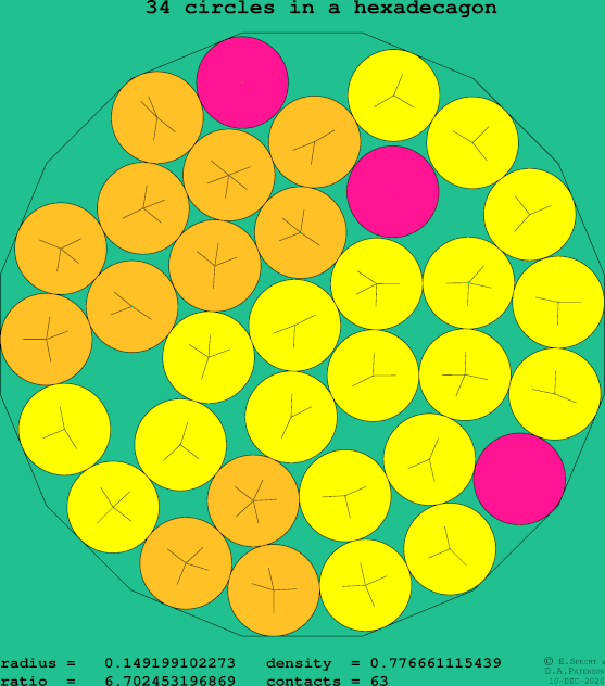 34 circles in a regular hexadecagon