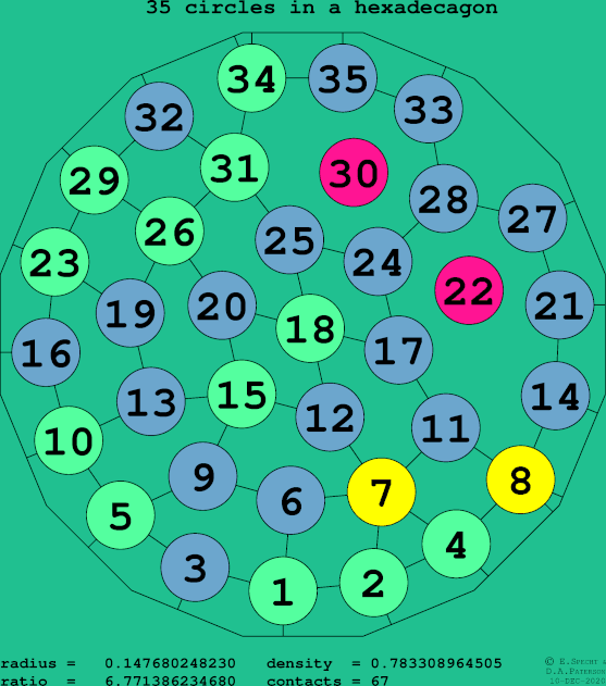 35 circles in a regular hexadecagon