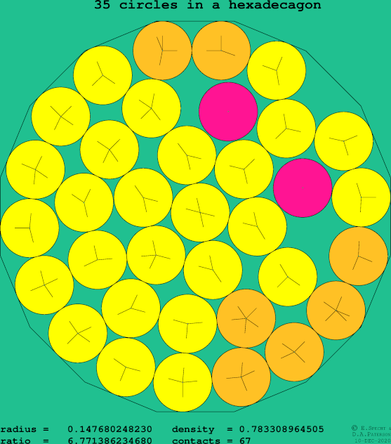 35 circles in a regular hexadecagon