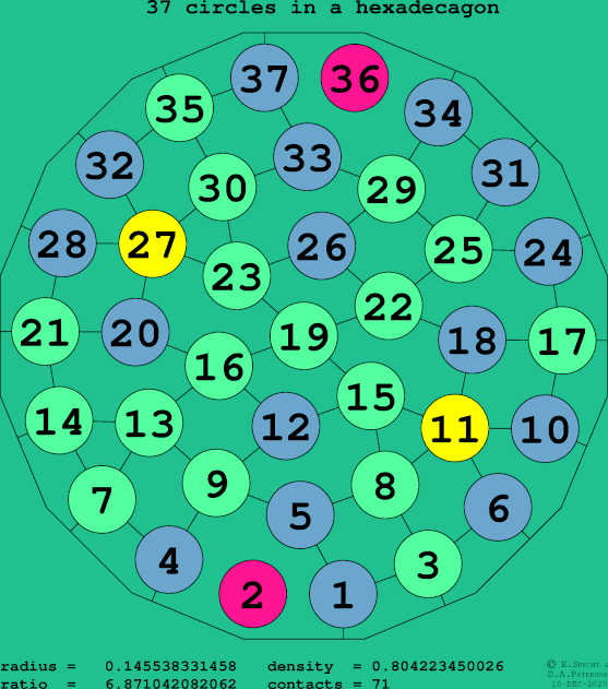37 circles in a regular hexadecagon
