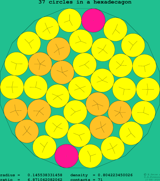 37 circles in a regular hexadecagon