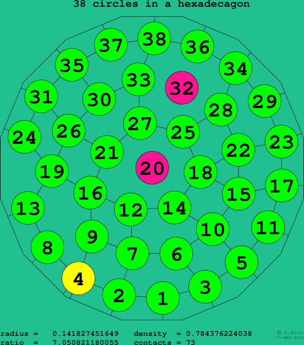 38 circles in a regular hexadecagon