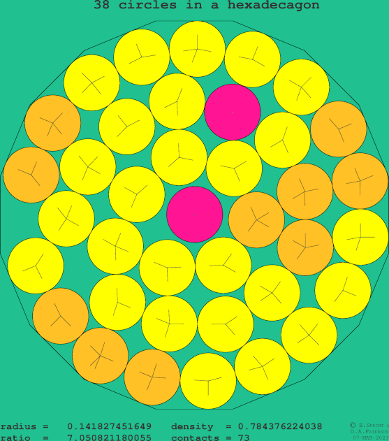 38 circles in a regular hexadecagon