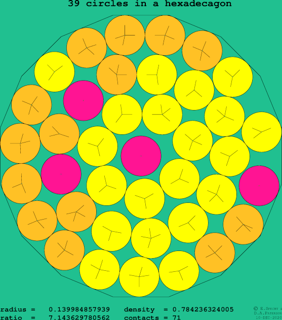39 circles in a regular hexadecagon