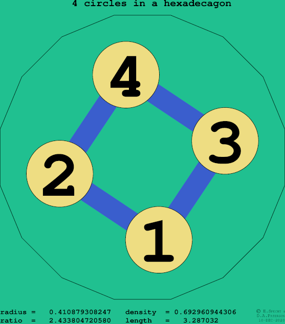 4 circles in a regular hexadecagon