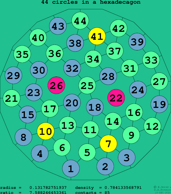 44 circles in a regular hexadecagon