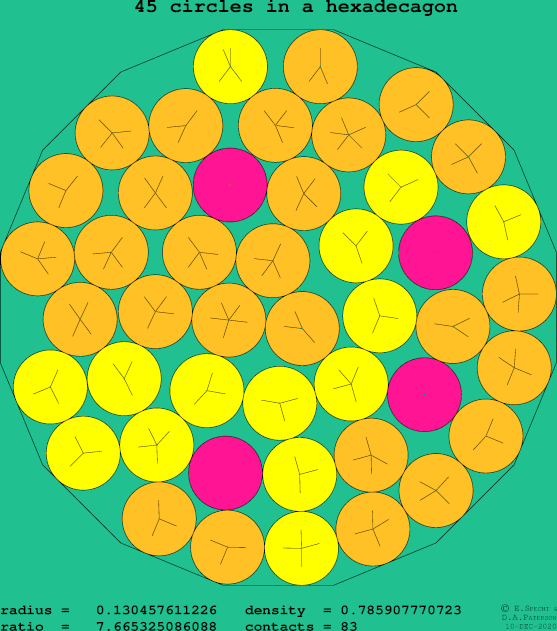 45 circles in a regular hexadecagon