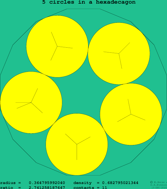 5 circles in a regular hexadecagon