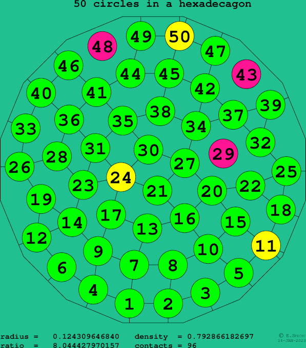 50 circles in a regular hexadecagon