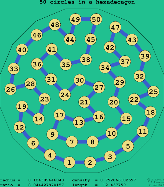 50 circles in a regular hexadecagon