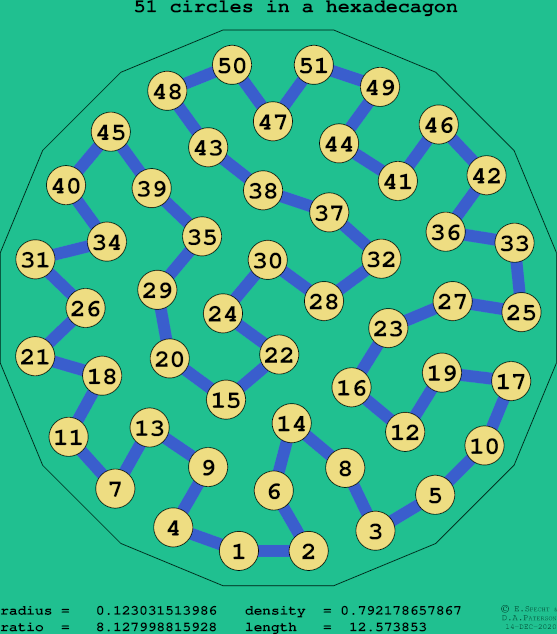 51 circles in a regular hexadecagon