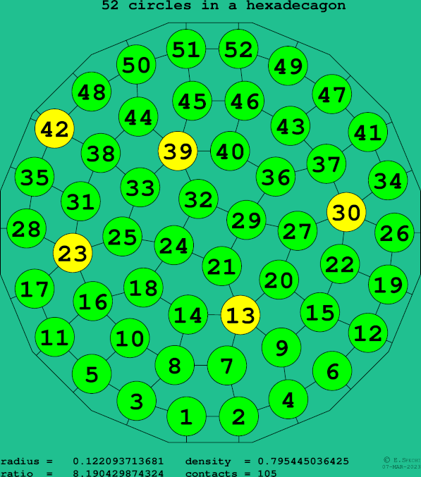 52 circles in a regular hexadecagon