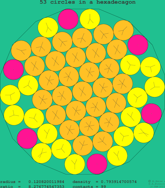 53 circles in a regular hexadecagon