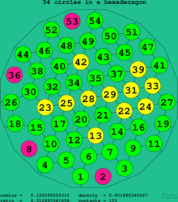 54 circles in a regular hexadecagon