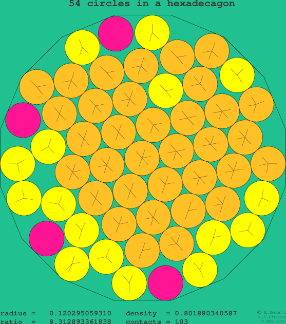 54 circles in a regular hexadecagon