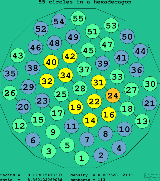 55 circles in a regular hexadecagon