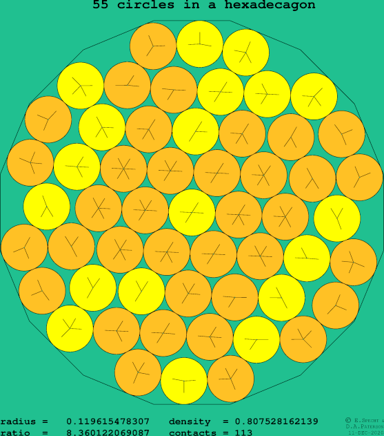 55 circles in a regular hexadecagon