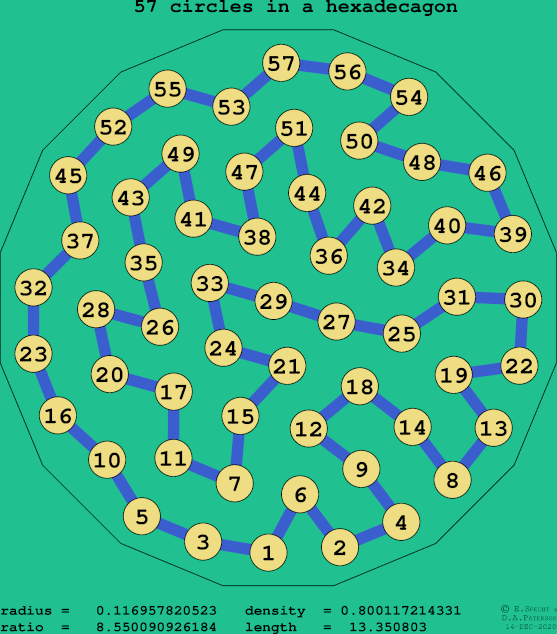 57 circles in a regular hexadecagon
