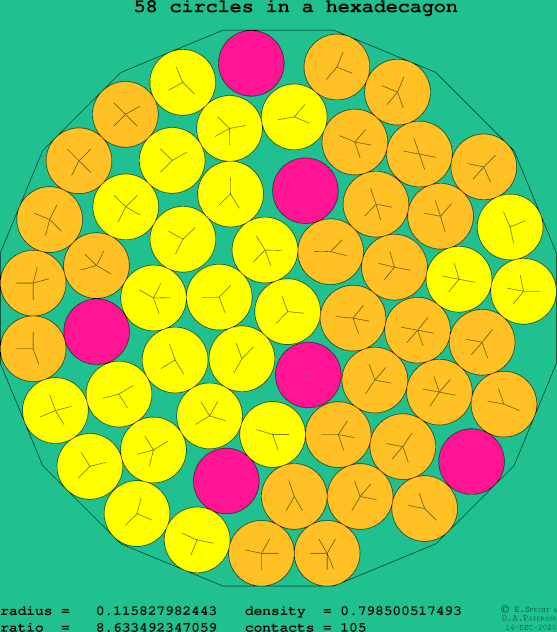 58 circles in a regular hexadecagon