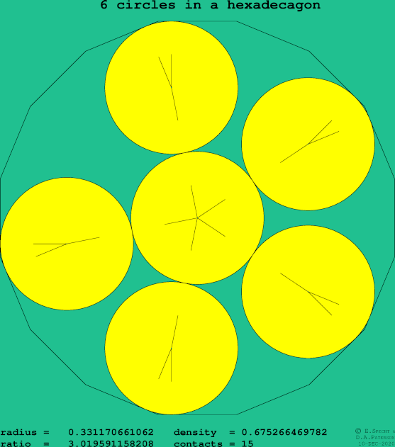 6 circles in a regular hexadecagon