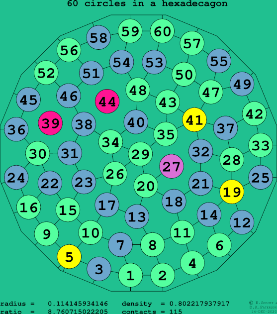 60 circles in a regular hexadecagon