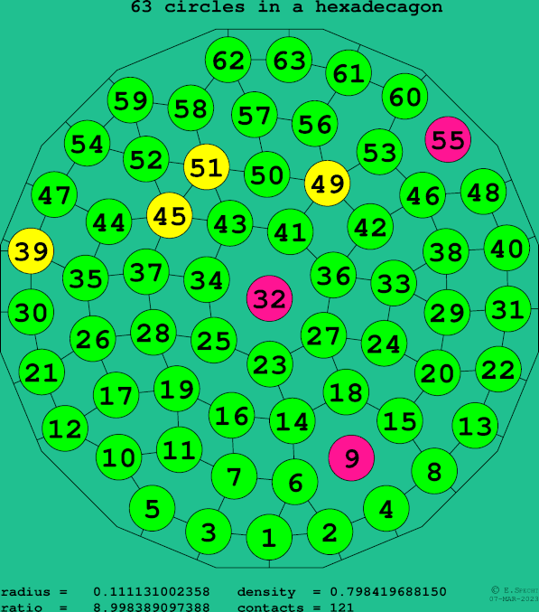 63 circles in a regular hexadecagon