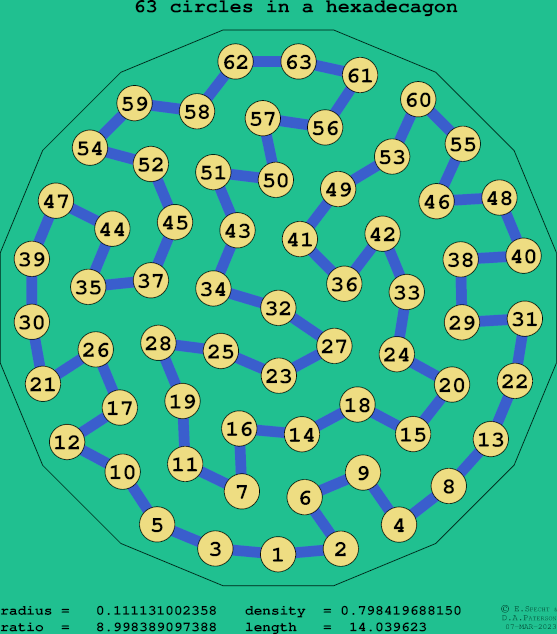 63 circles in a regular hexadecagon