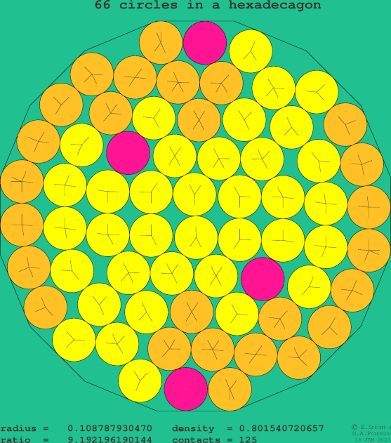 66 circles in a regular hexadecagon