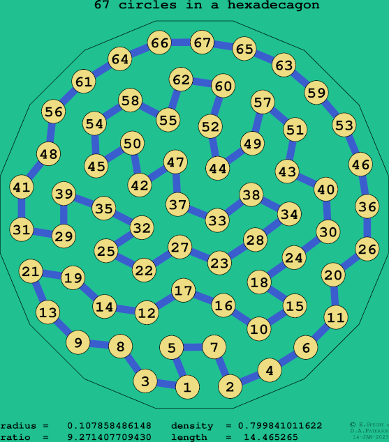 67 circles in a regular hexadecagon