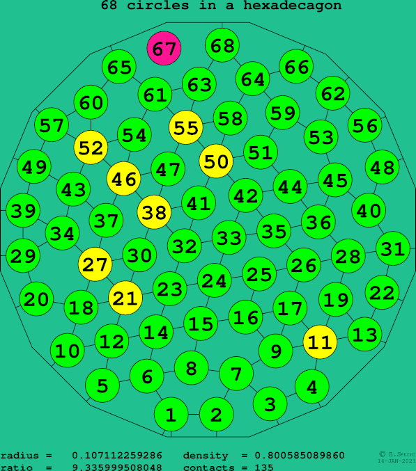 68 circles in a regular hexadecagon