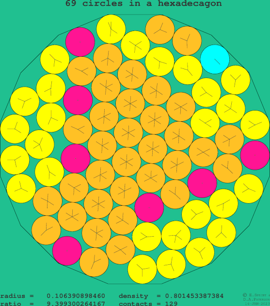 69 circles in a regular hexadecagon
