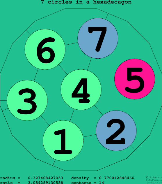 7 circles in a regular hexadecagon