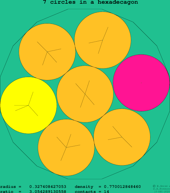 7 circles in a regular hexadecagon