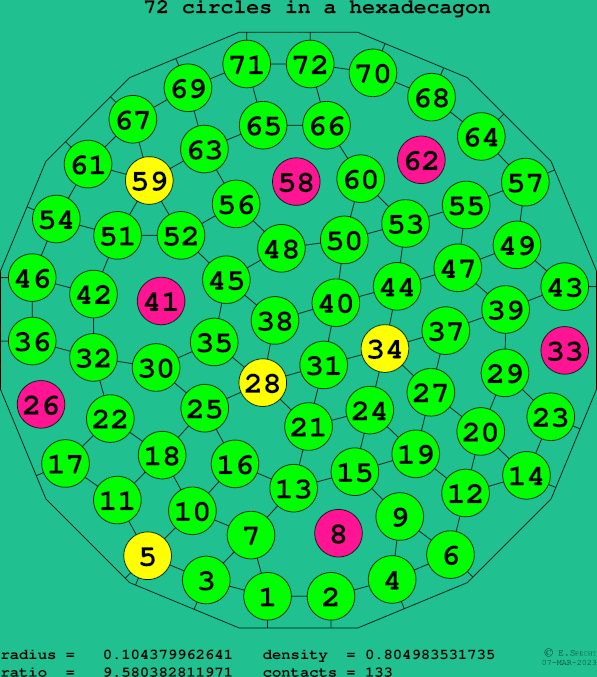 72 circles in a regular hexadecagon