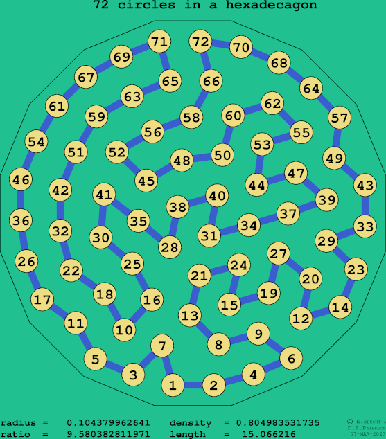72 circles in a regular hexadecagon