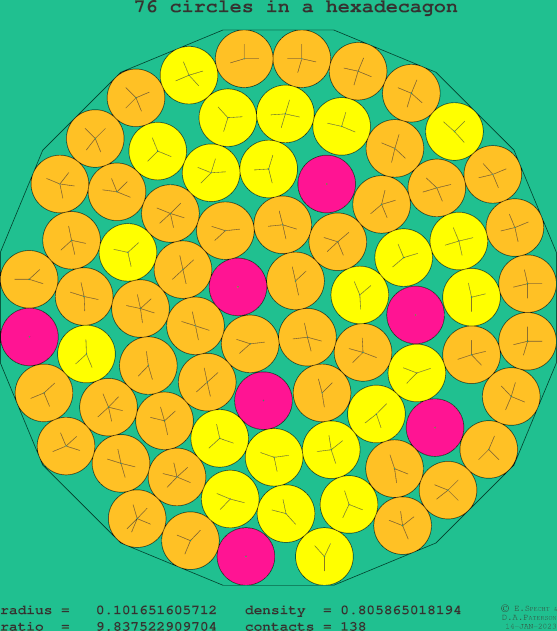 76 circles in a regular hexadecagon