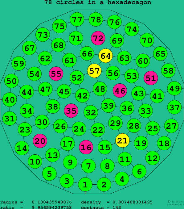 78 circles in a regular hexadecagon