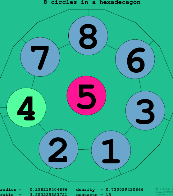 8 circles in a regular hexadecagon