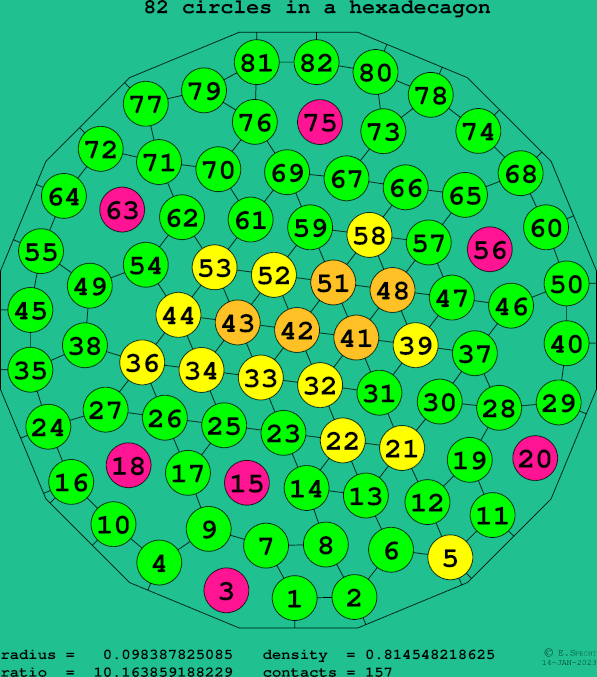 82 circles in a regular hexadecagon