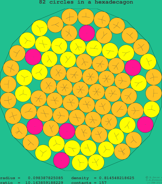 82 circles in a regular hexadecagon